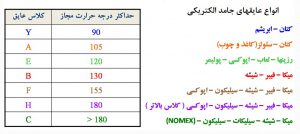 عایق حرارتی