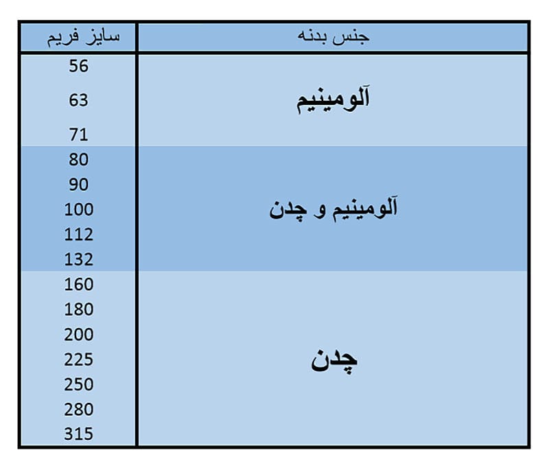 جنس بدنه الکتروموتور ایده آل چین