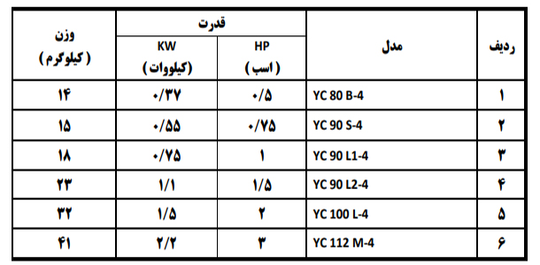 الکتروموتور تک فاز دراپ