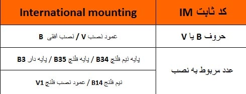 نصب استاندارد الکتروموتور