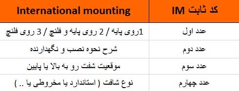 کد im نوع نصب استاندارد الکتروموتور