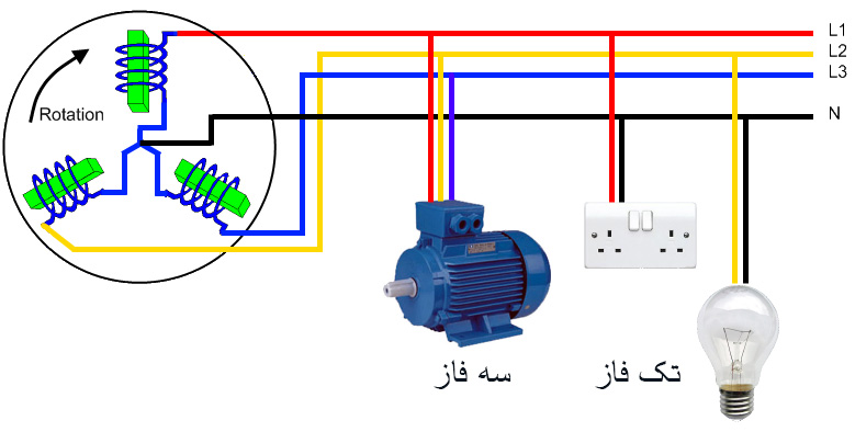 برق سه فاز چیست