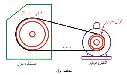 فولی دستگاه بزرگتر از فولی الکتروموتور است