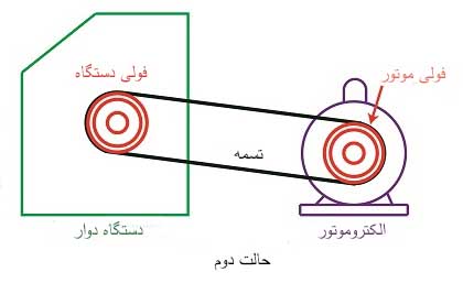 فولی دستگاه کوچکتر از فولی الکتروموتور است