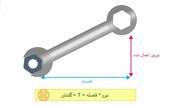 گشتاور