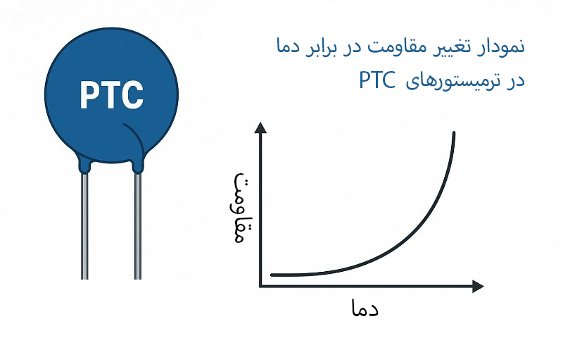 تریمستور یا مقاومت PTC چیست؟